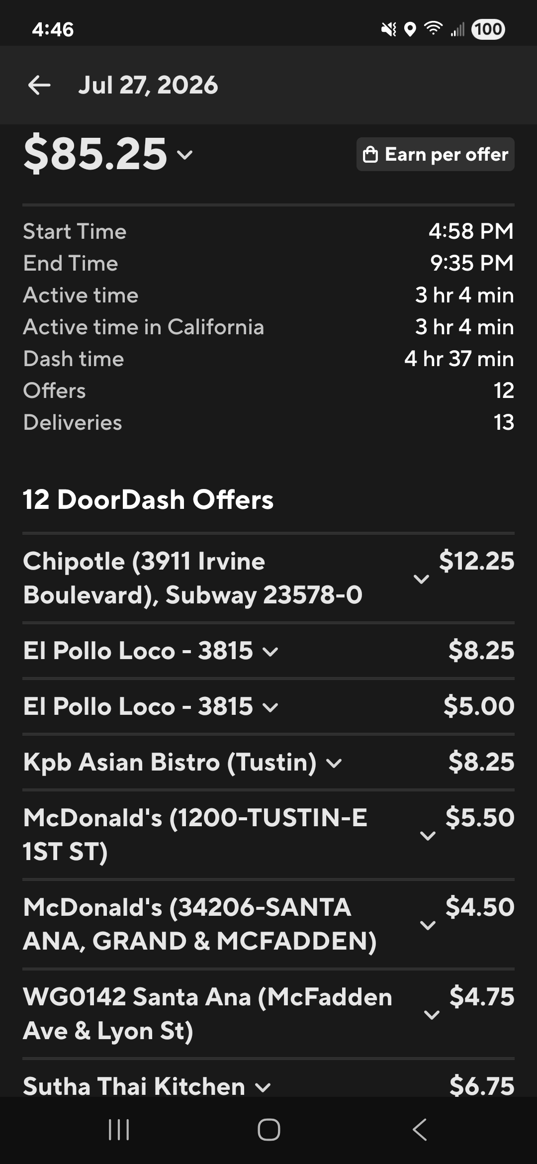 Evening session — $85.25 in 4 hours 37 minutes