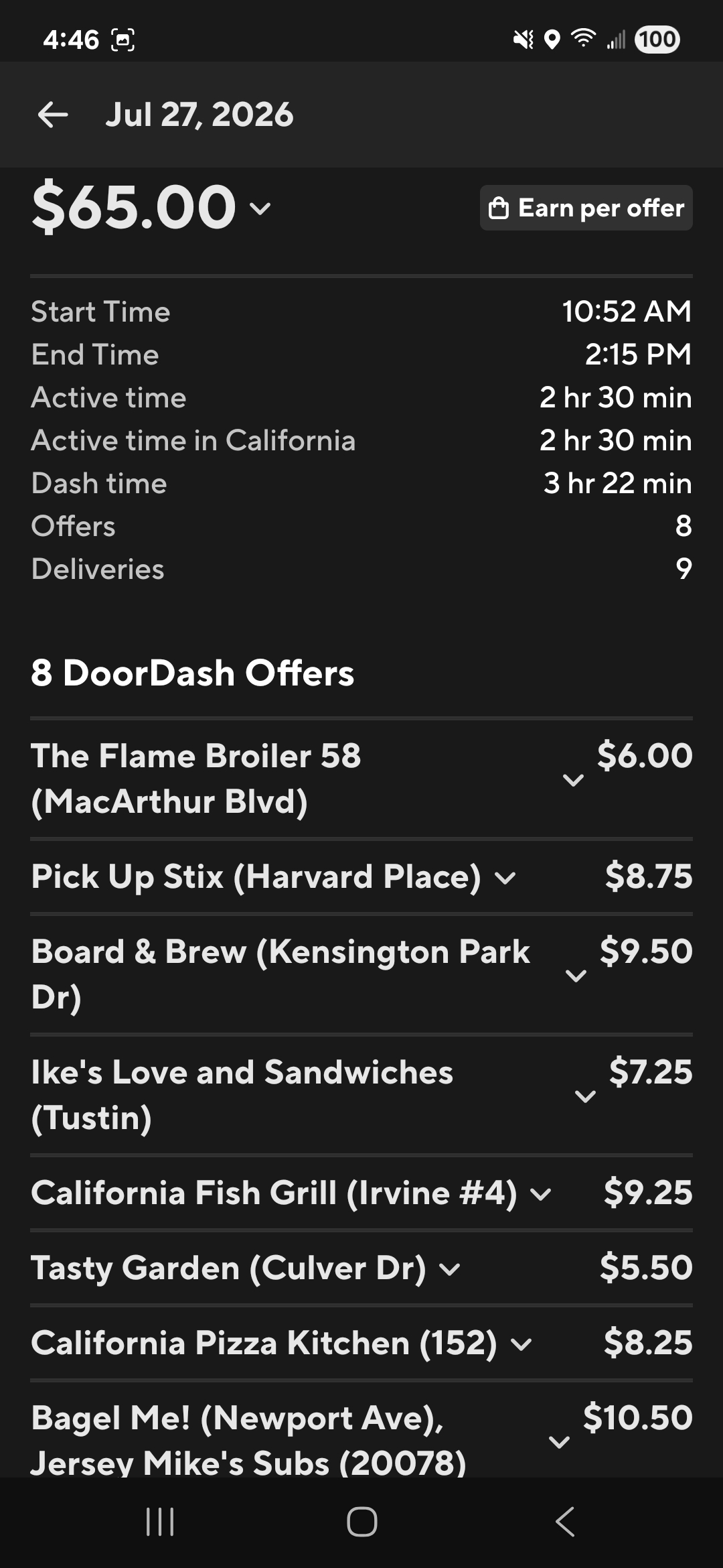 Morning session — $65.00 in 3 hours 22 minutes